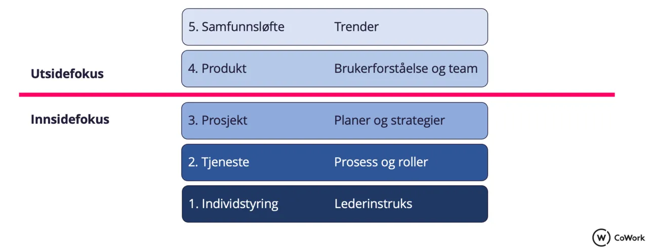 Kan ikke-teknologiske sjefer styrke sin digitale selvtillit?