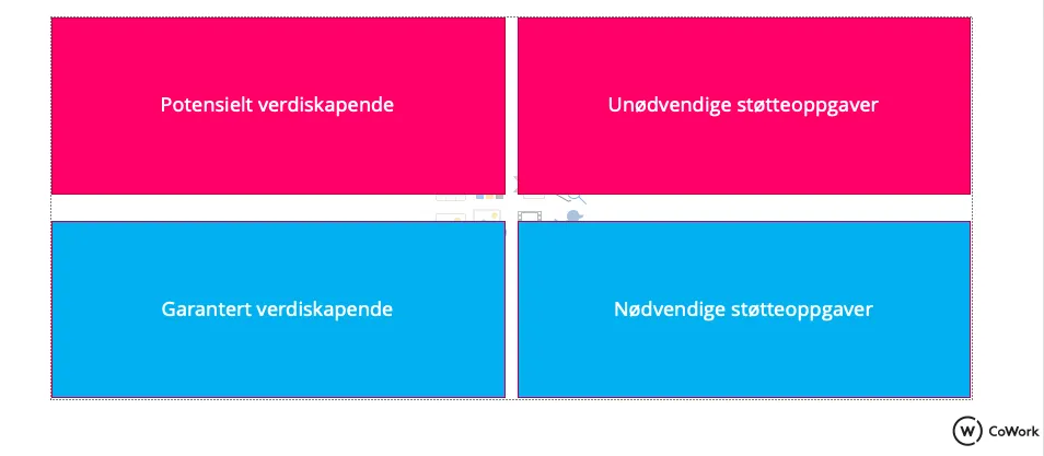 Endringen til Tight Loose Tight vil alltid føles stressende
