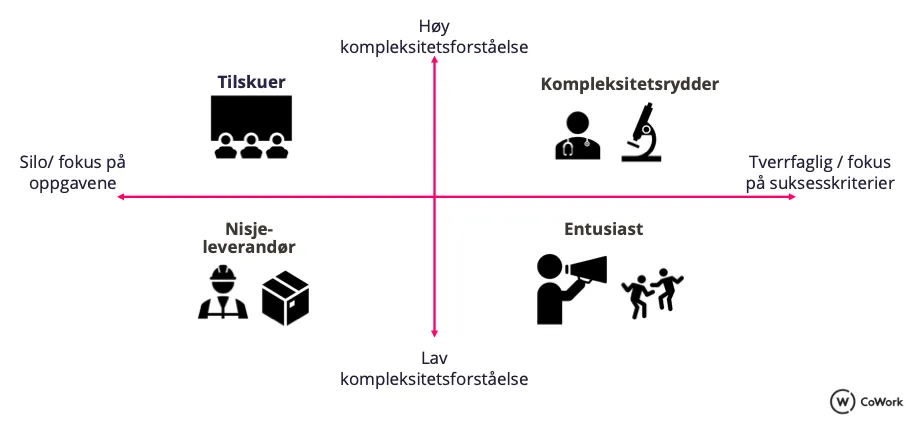 Verden trenger et nytt fagområde: Kompleksitetsrydder