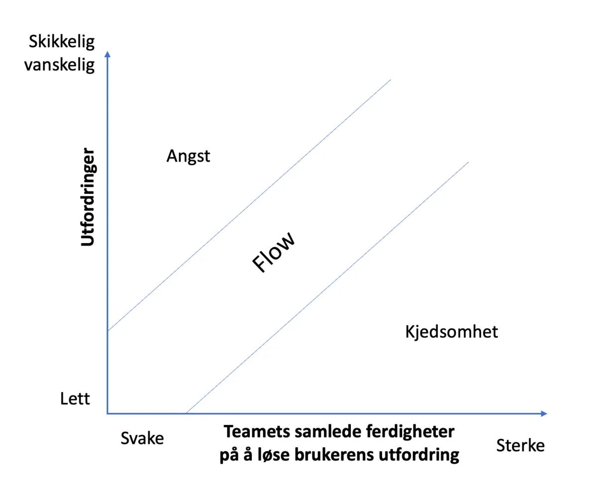 To nye tips til lederen når utviklingsteamet blir stille