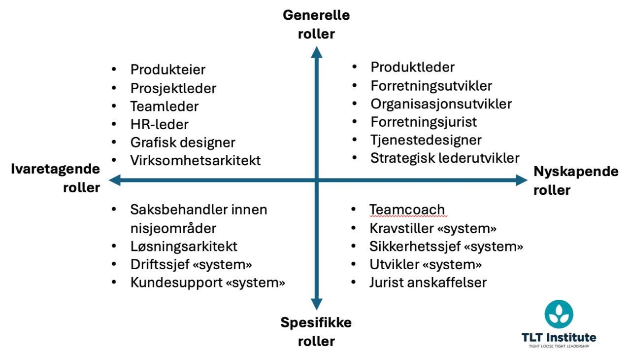 Hvilke rollebeskrivelser er Tight Loose Tight-vennlige?