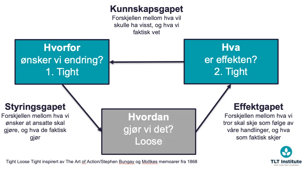 Når ledergruppen overfokuserer på styring og "kontroll"